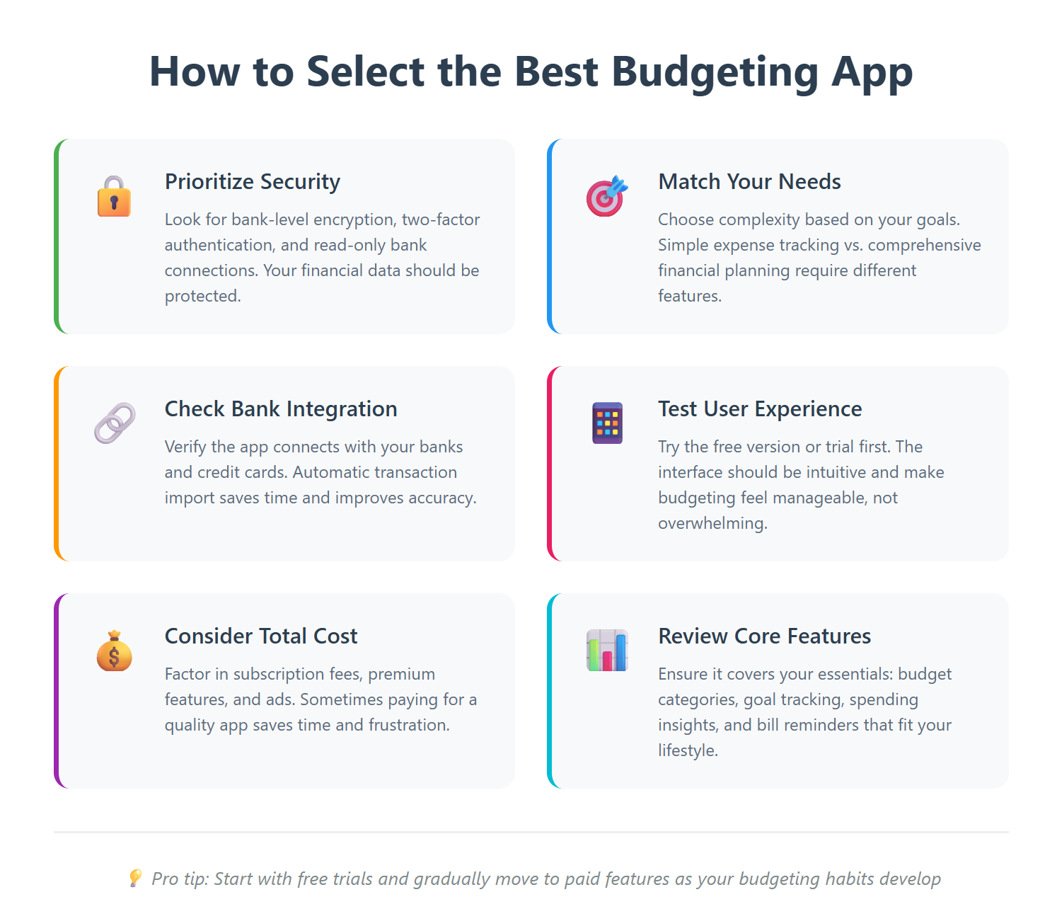 How to Select the Best Budgeting App - Decision Guide