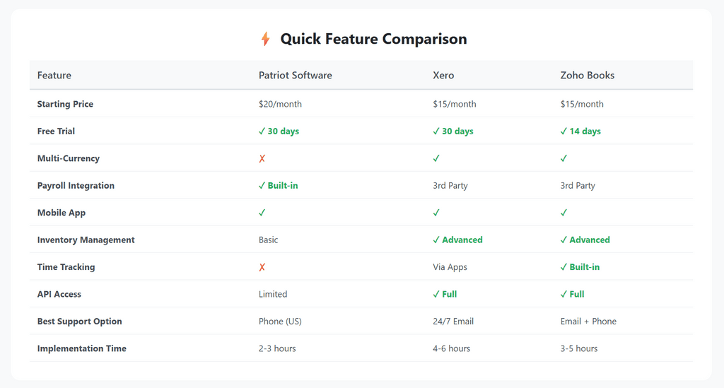 Accounting Software Quick Feature Comparison