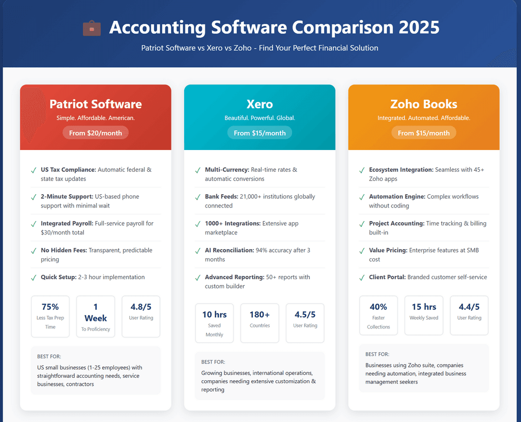 Accounting Software Comparison