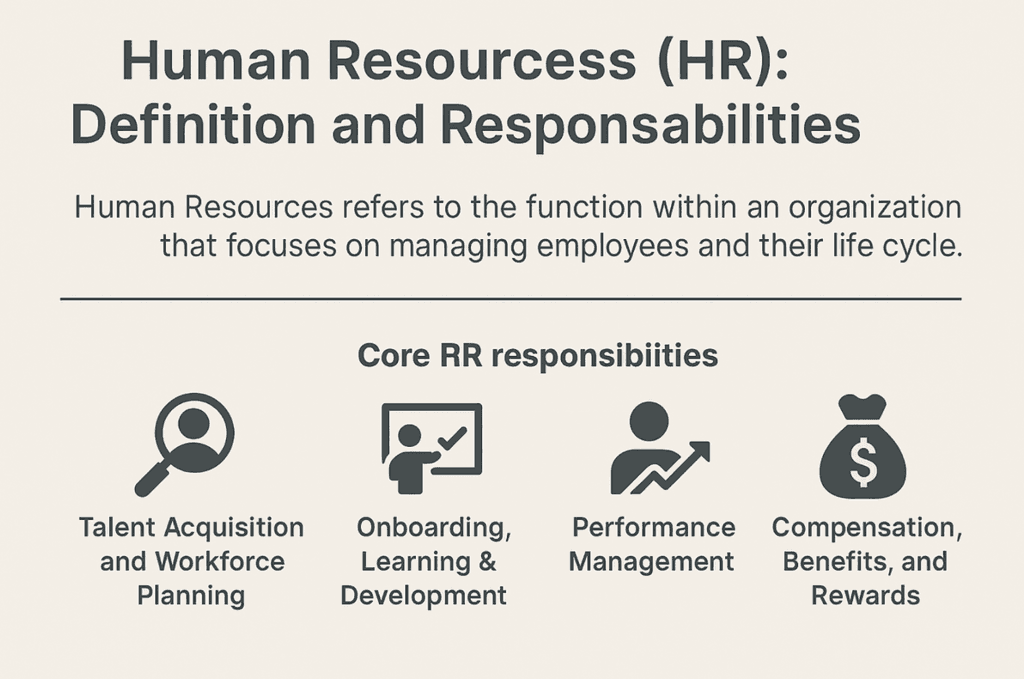 Human Resources Definition Human Resources Definition