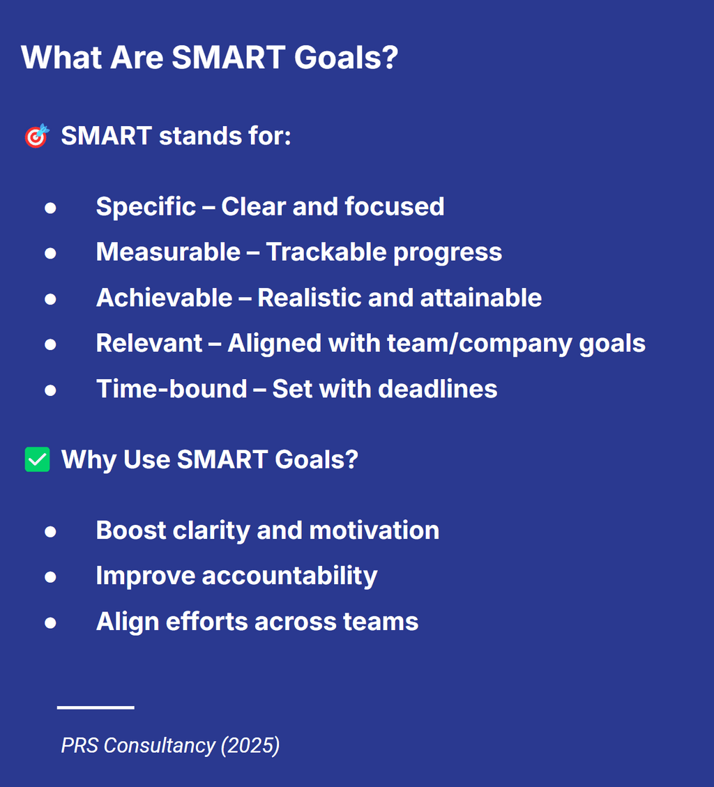 what are smart goals