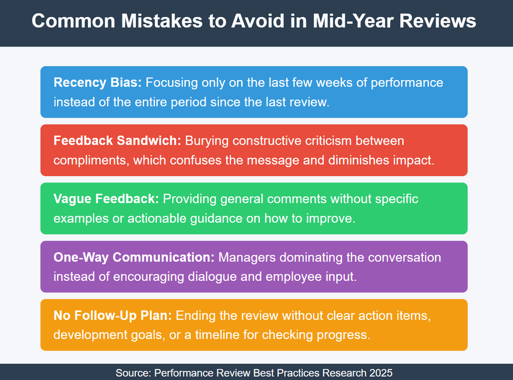Common Mistakes to Avoid in Mid-Year Reviews