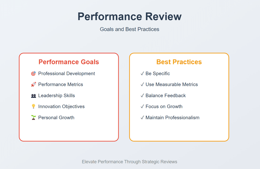 Performance Review Definition