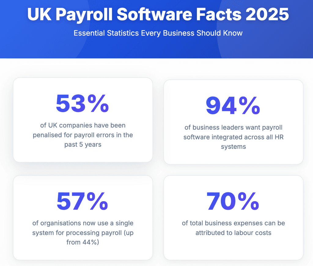 UK Payroll Software Facts