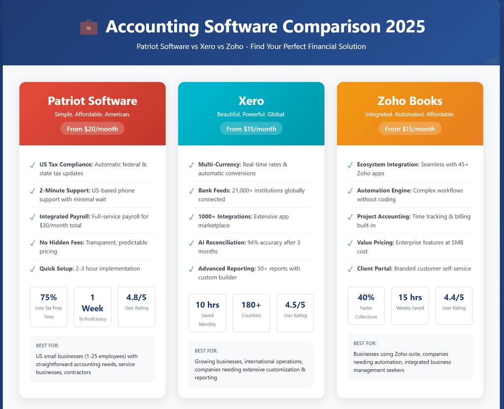 Accounting Software Comparison