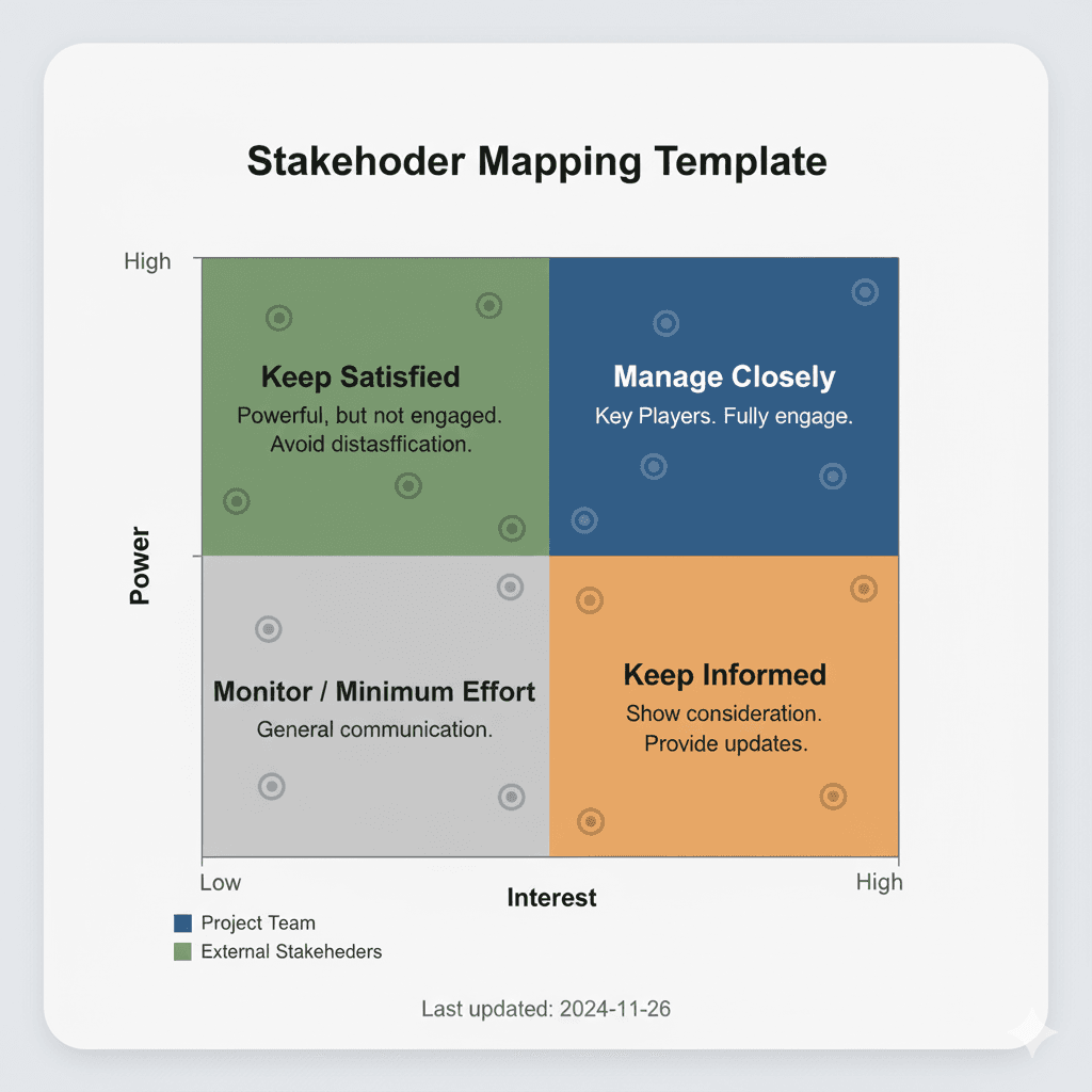 Stakeholder Mapping Template