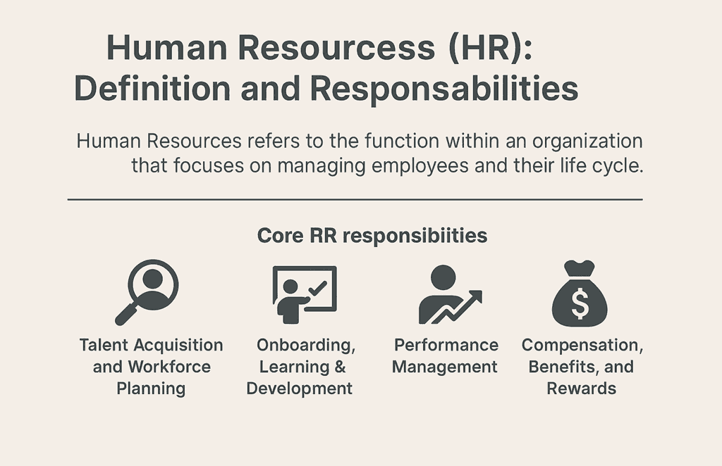 Human Resources Definition
