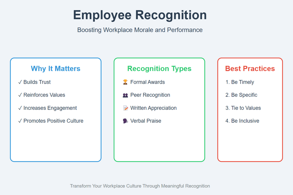 Employee Recognition Boosting Employee Performance Employee Recognition Boosting Employee Performance