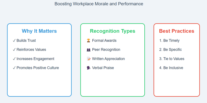 25 Employee Recognition Ideas That Actually Boost Retention - Featured image