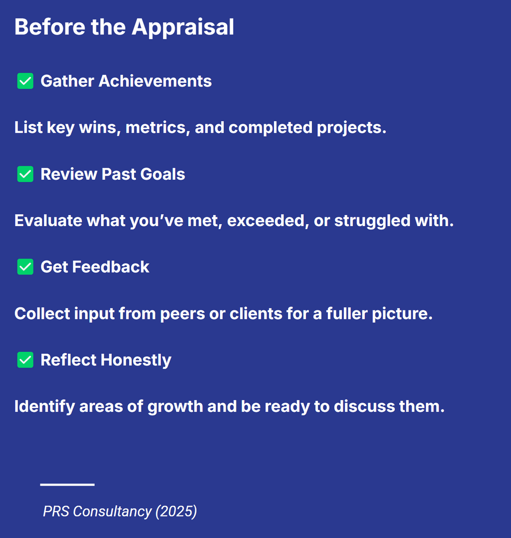 What to do before the appraisal employee performance appraisal prep