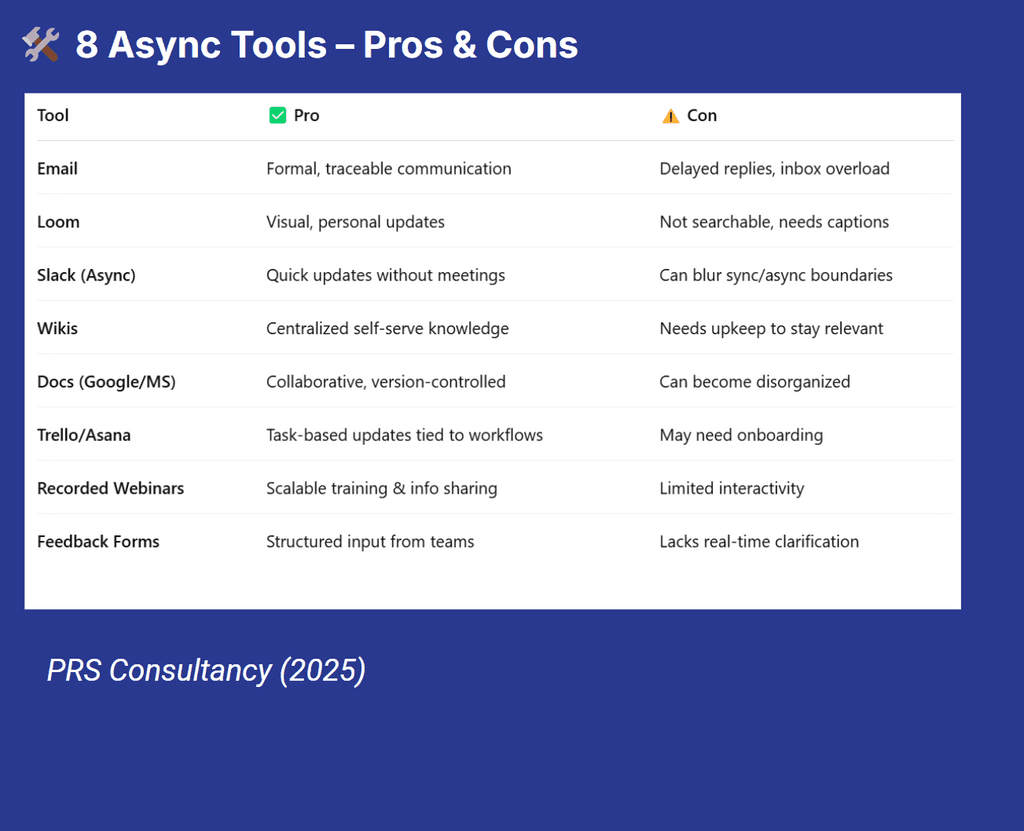 Async Tools Pros and Cons Async tools pros and cons
