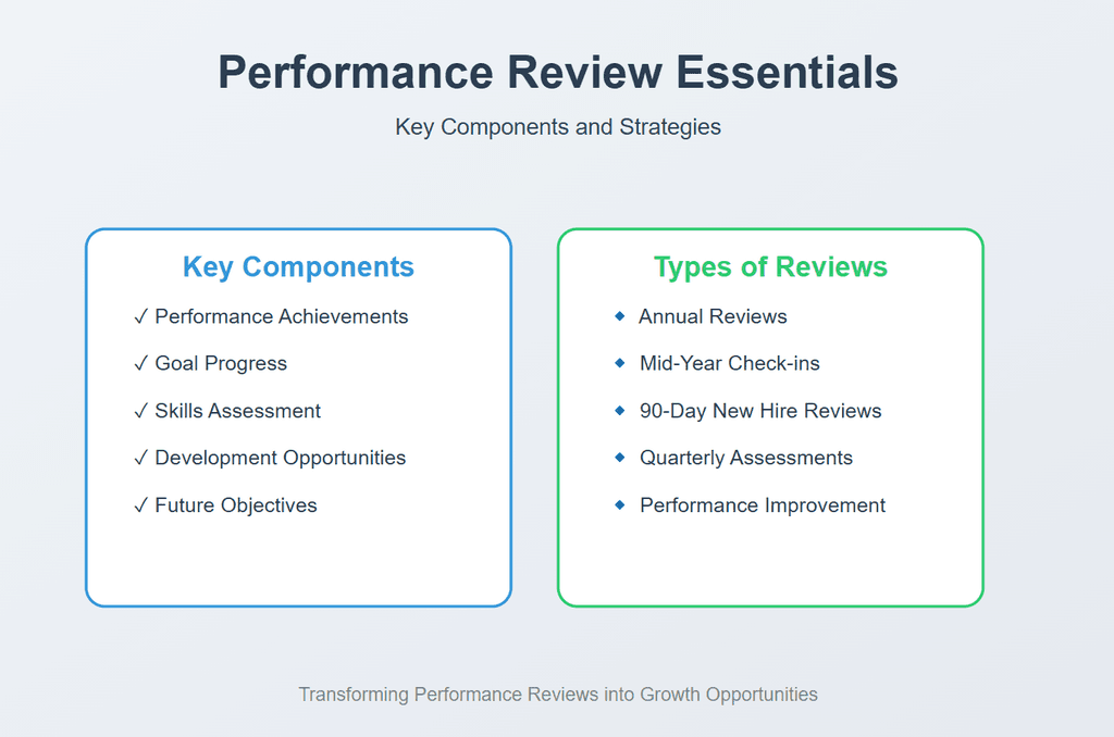Performance Reviews Key Essentials