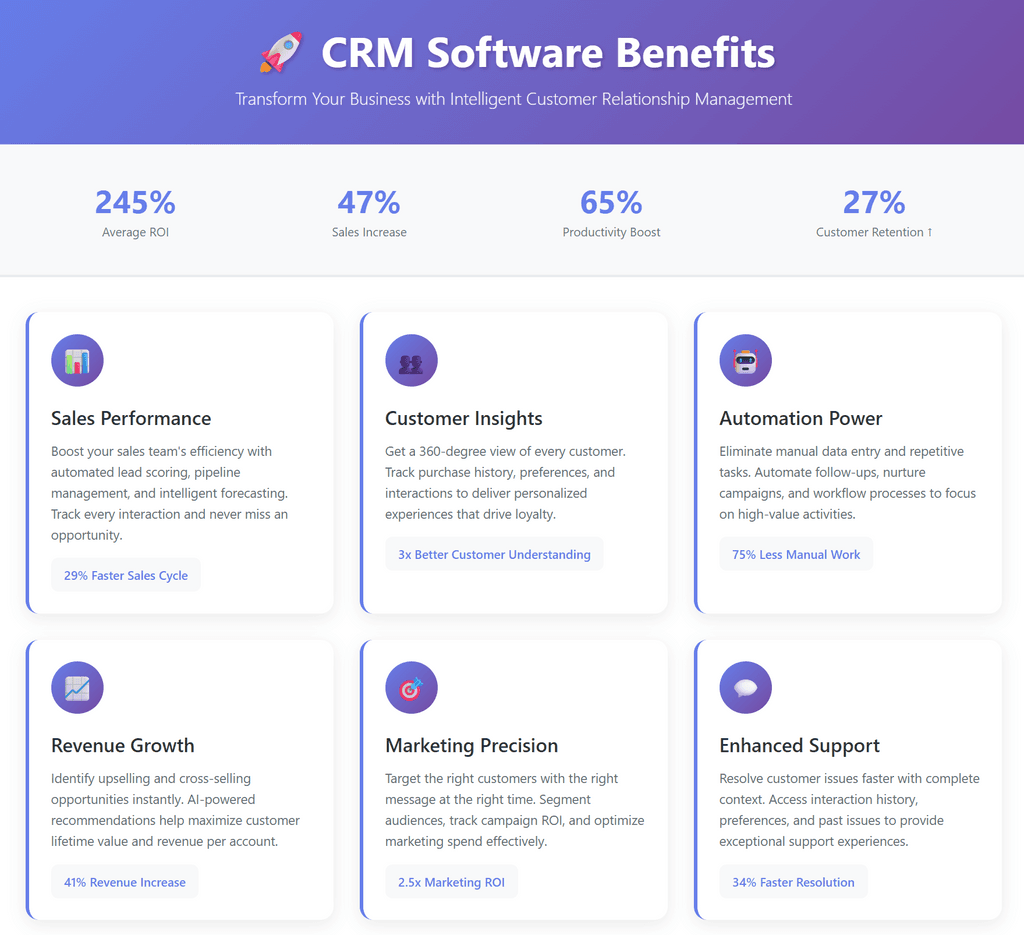 CRM Software Benefits