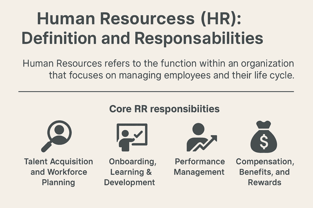 Human Resources Definition