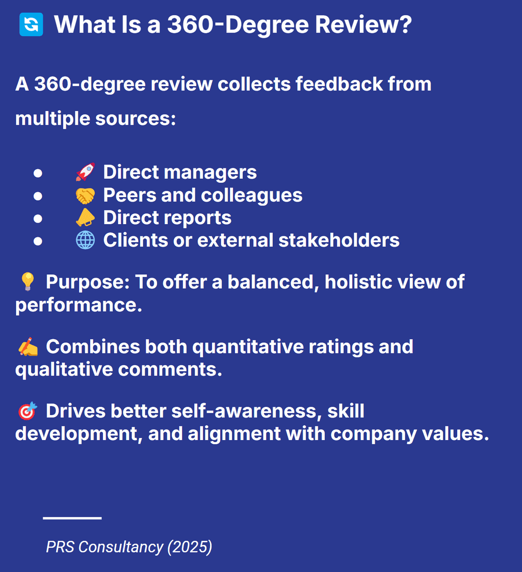 What is a 360-Degree Review?