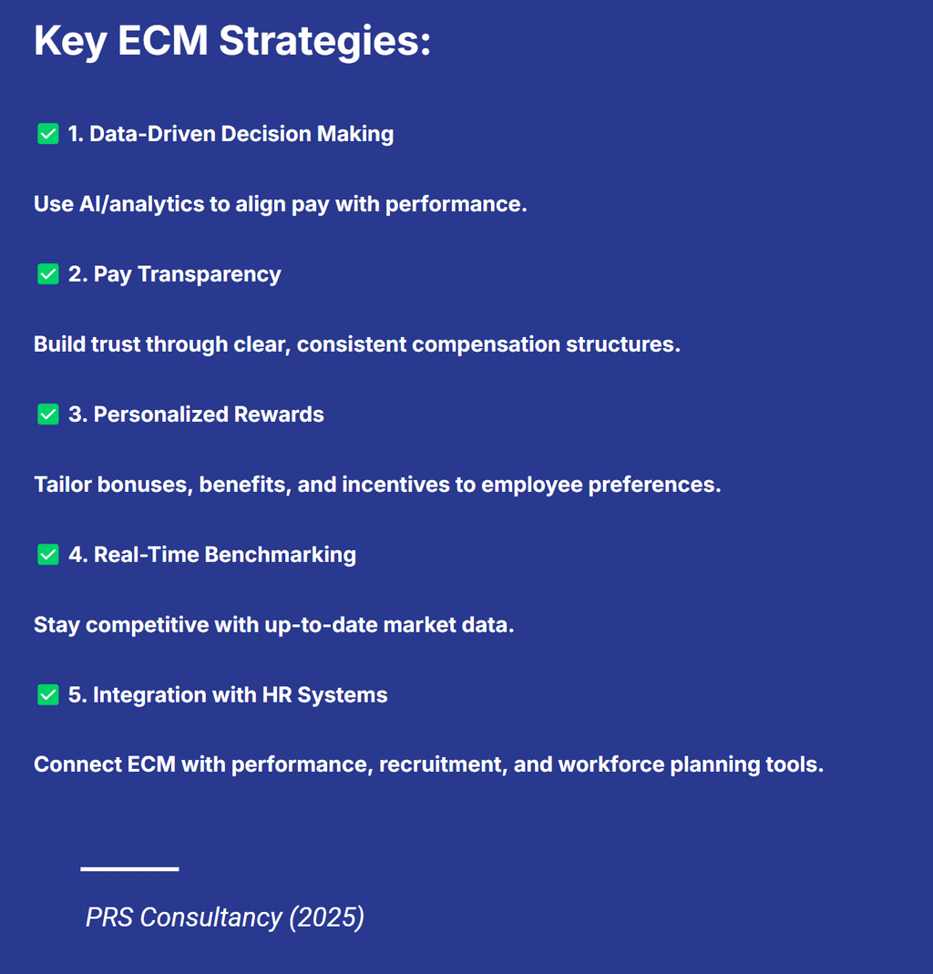 Key ECM Strategies key ecm enteprise compensation management strategies