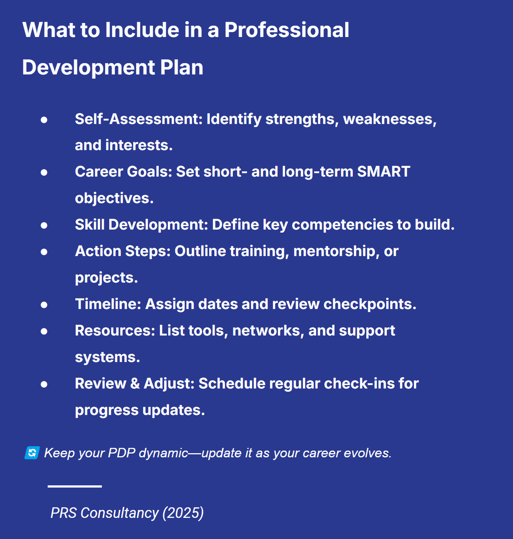 What to Included in a Professional Development Plan