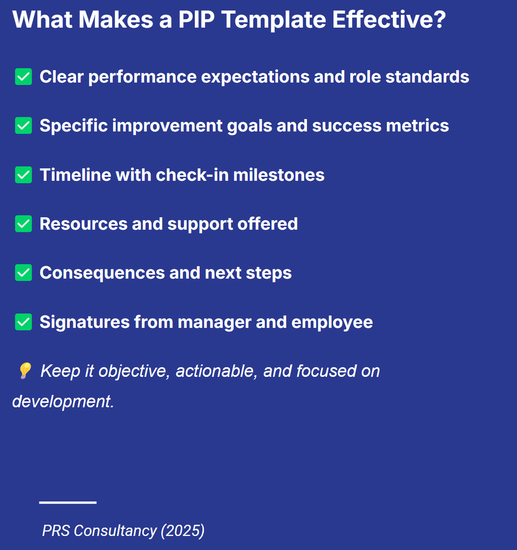 What Makes a PIP plan Effective